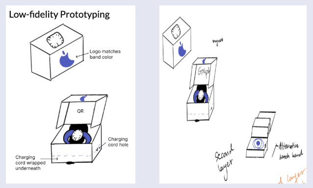 Original packaging analysis