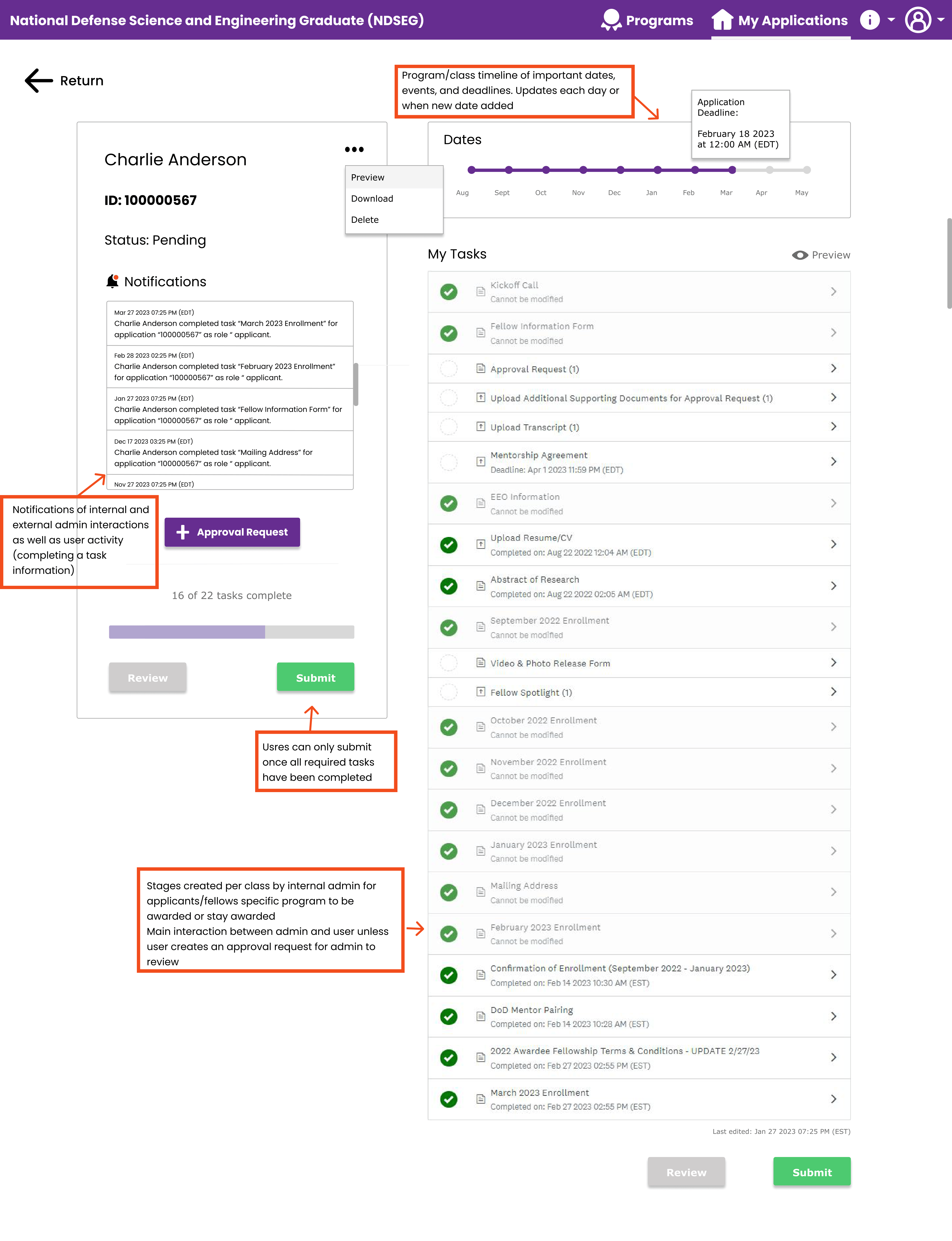 Applicant task workflow — completion states, deadlines, notifications, and submission progress.